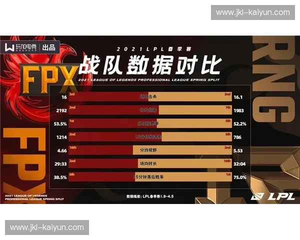 LOL比赛结果主客对比:数据背后的秘密 LOL比赛结果主客对比:数据背后的秘密